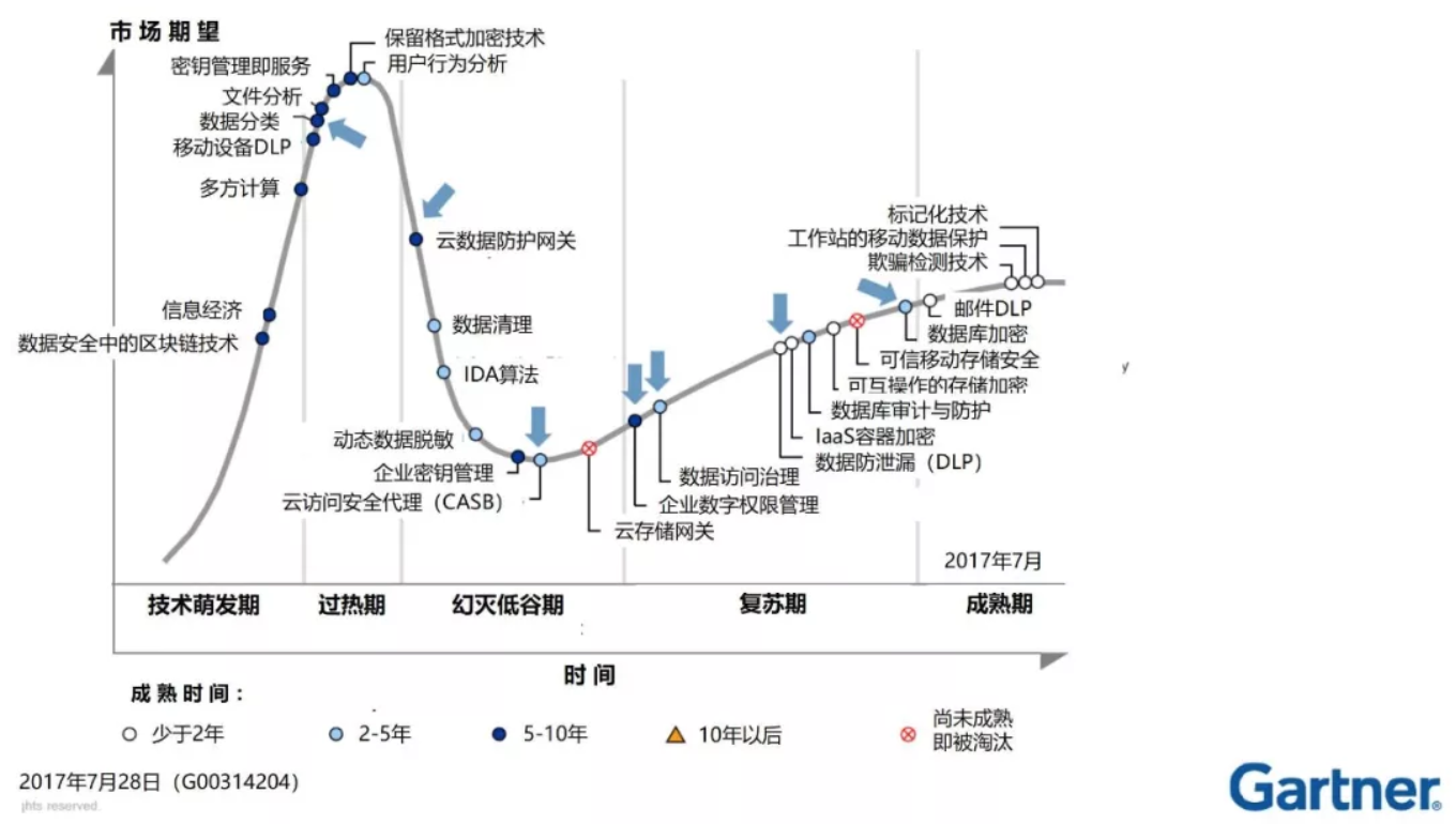 collect]技术成熟度曲线的使用方法– ASPIRE