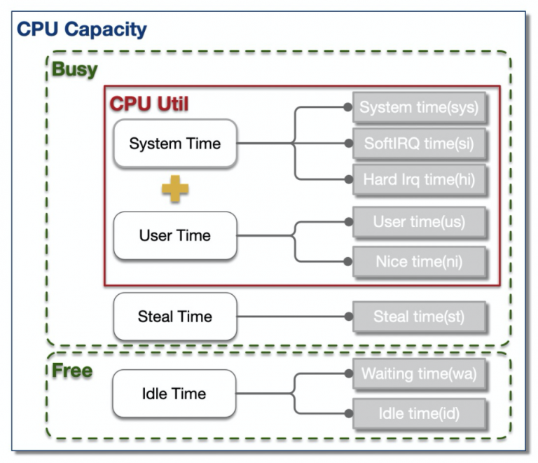 Аналог systemtime в linux